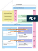 Procedimientopresupuesto PDF