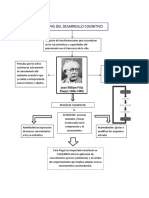 Etapas Del Desarrollo Cognitivo Piaget