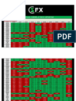 Tabela de Correlatos Academia Do Trader PDF