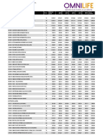 Lista de precios OMNILIFE 2018