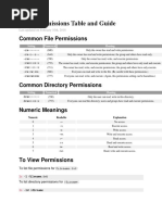 Linux Permissions Table and Guide