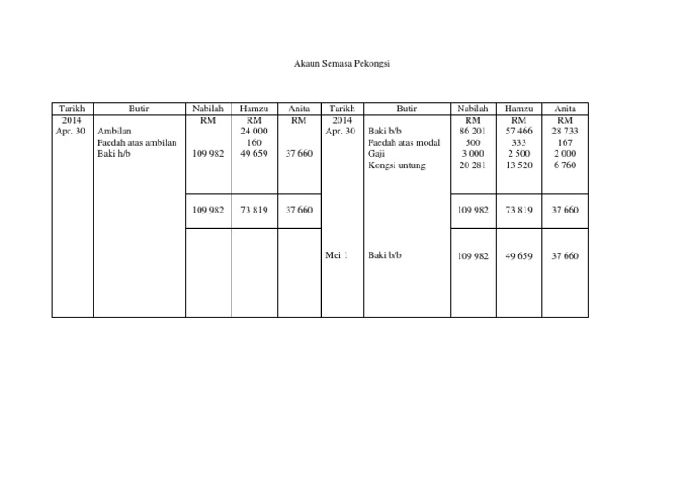 Akaun Semasa Pekongsi Pdf