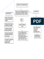 Obejyto de Aprendizaje M