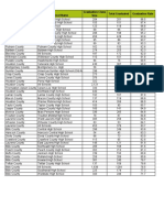 MIDDLE GEORGIA GRADUATION RATES RANKED