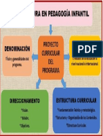 Esquema Del PCP en Pedagogia Infantil 2018-2