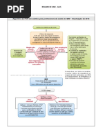 Resumo de Hmc - Acls