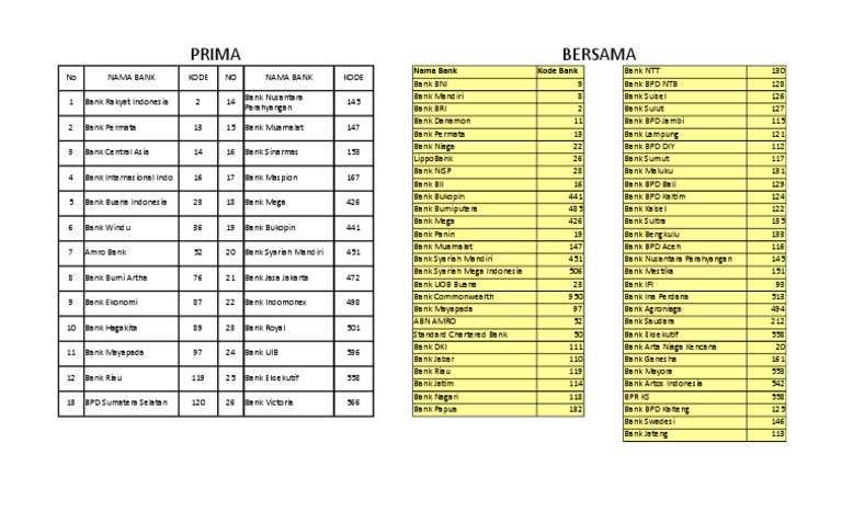 Kode Bank | PDF