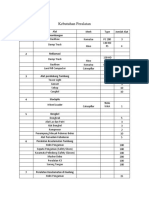 Kebutuhan Peralatan