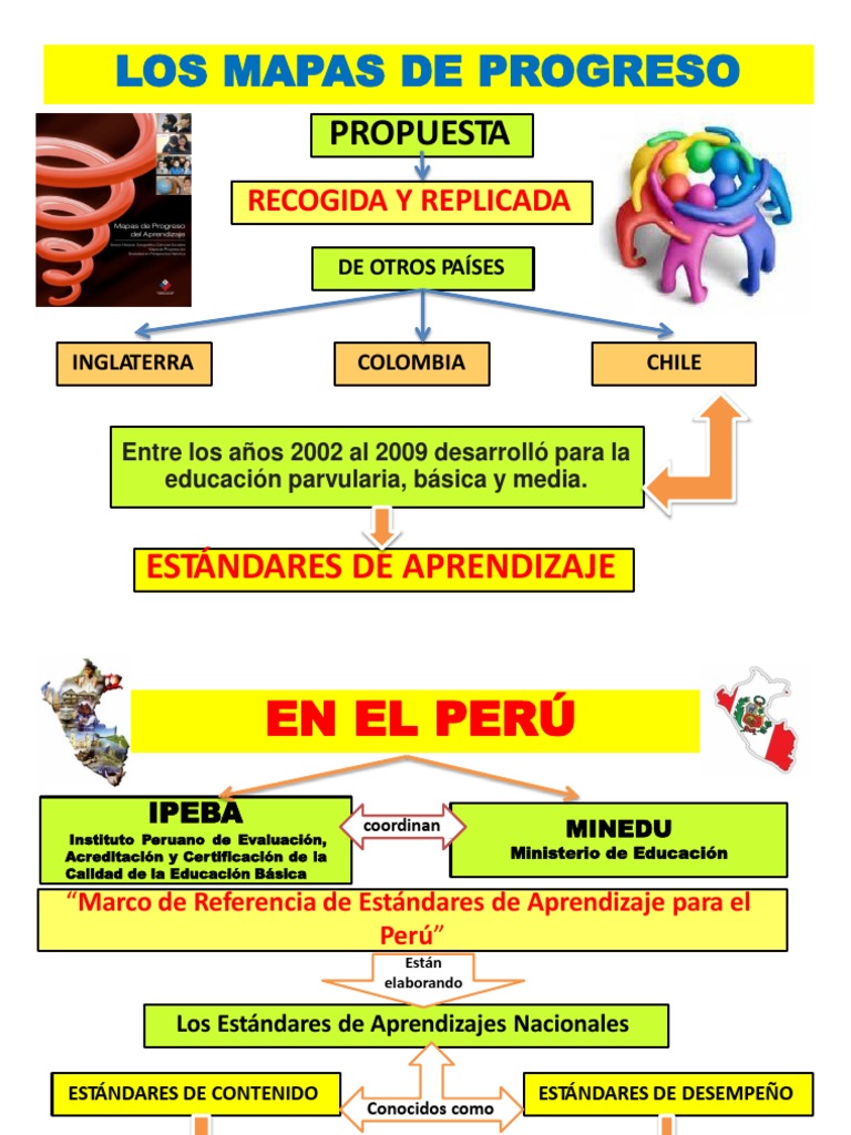 Mapas de Progreso en Educación Parvularia | PDF | Aprendizaje ...