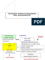 Alurperolehanakreditasis drekomendasidlmprosesSIP