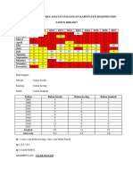 Curah Hujan Kecamatan Padangan 2008-2017