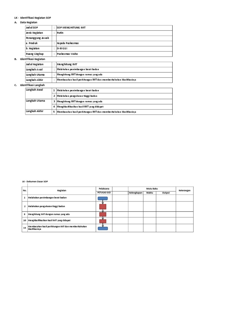 Sop Menghitung Imt
