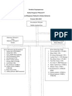 Struktur Kepengurusan BPW IV IHMKI 2016-2018
