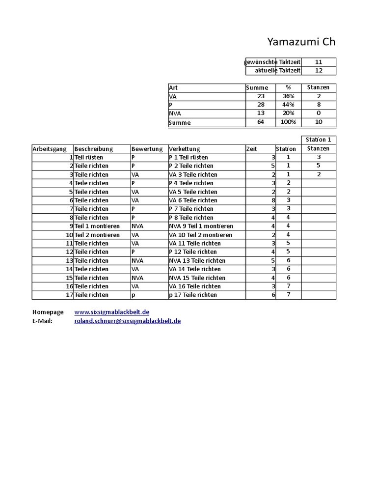 divine-yamazumi-chart-excel-business-case-model-party-ledger-format-in