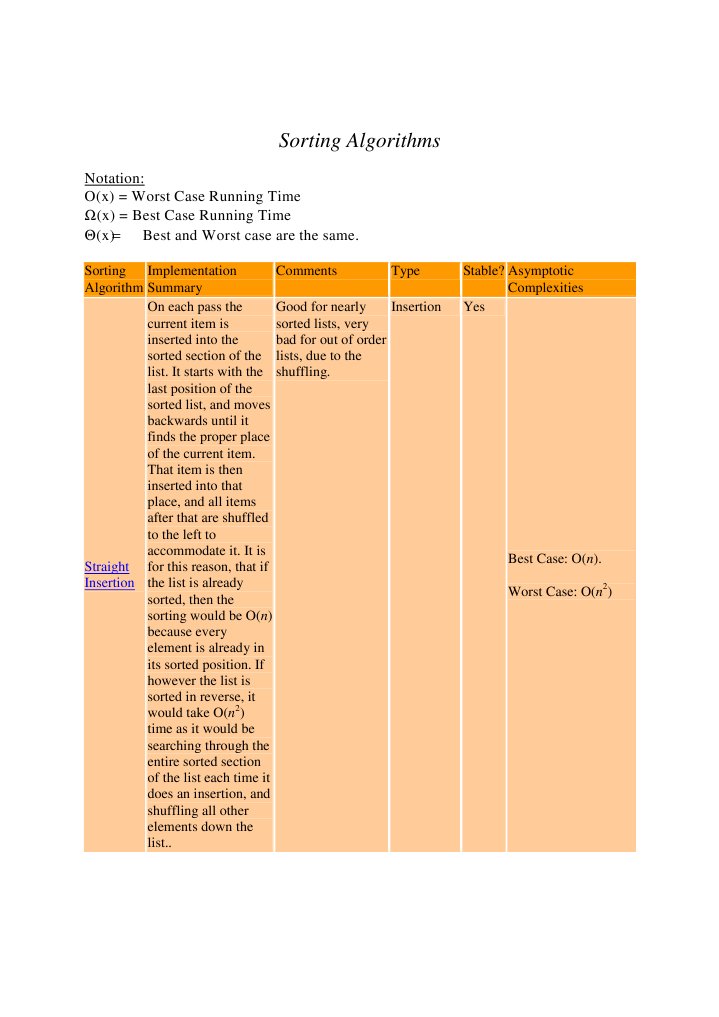 Sorting Algorithm Comparison Chart | PDF | Algorithms And Data ...