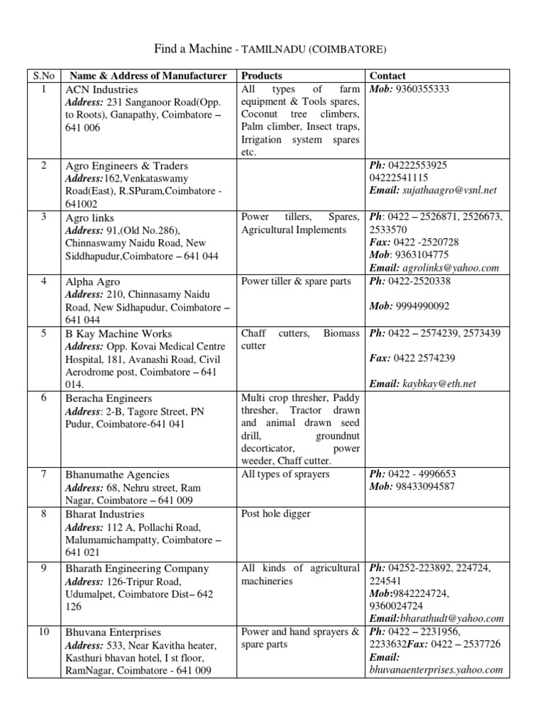 List of Manufactures in Coimbatore PDF PDF