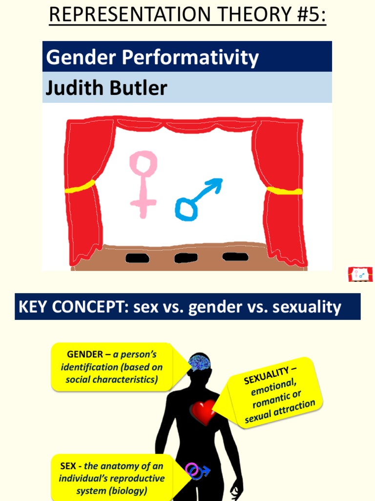 Judith Butler Gendertheorie , Judith Butler: Ohne sie würden wir nicht ...