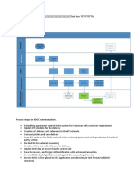 FLow of Process