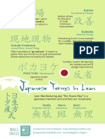 Japanese Terms in Lean Wall Skills