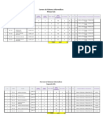 Tabla de Creditos - Sistemas Informaticos