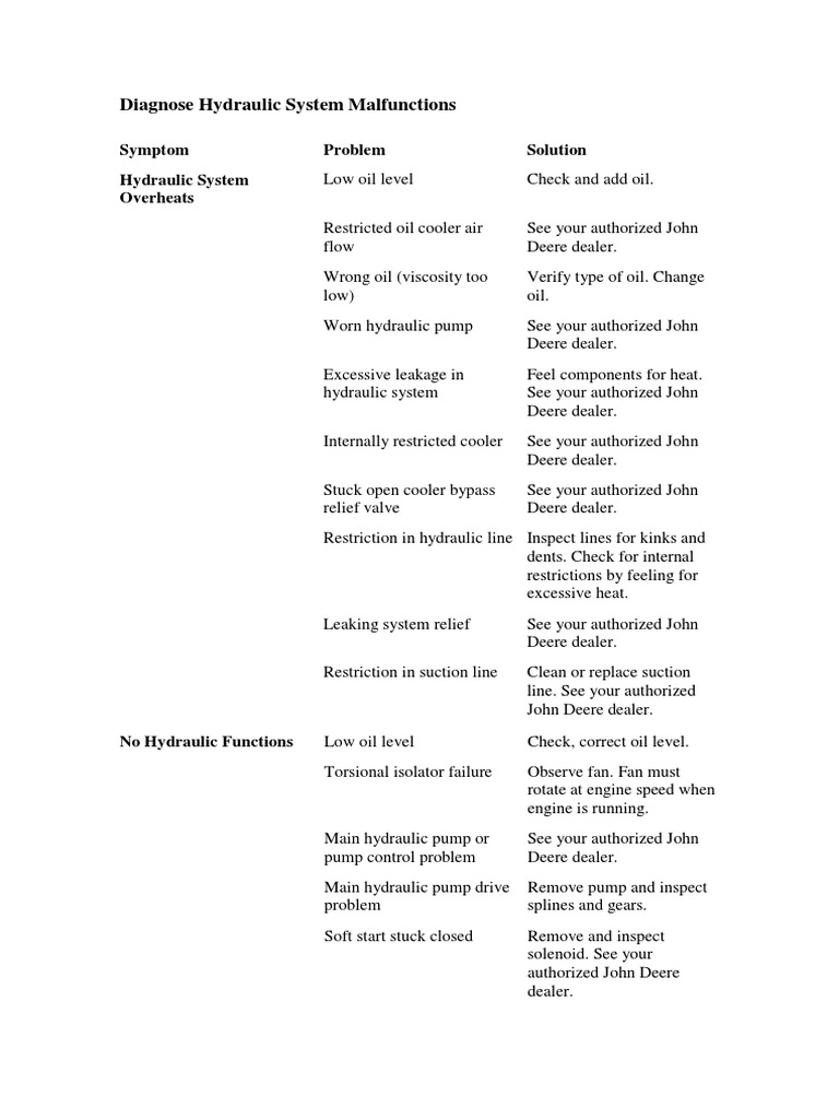 JD 770CH Diagnose Hydraulic System Malfunctions PDF Valve