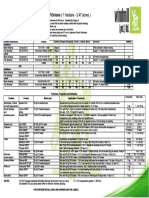 Production Requirements For 1 Ha of Onions (1 Hectare - 2.47 Acres)