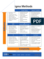 Lean SixSigma Methods