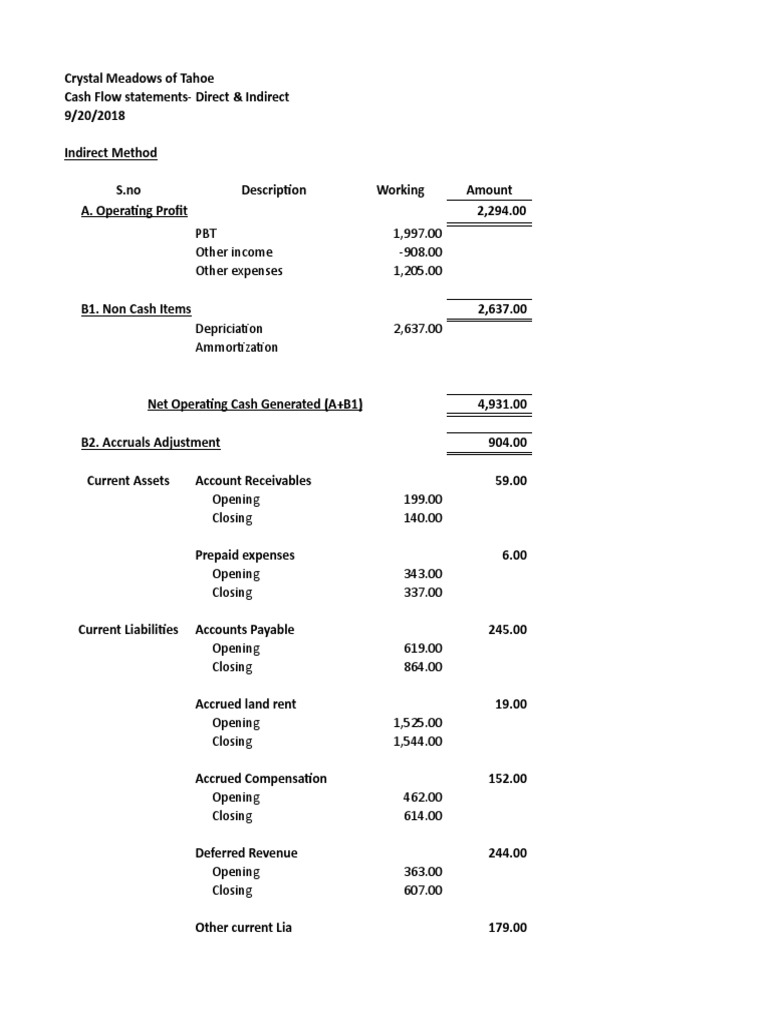 Activity based costing picture