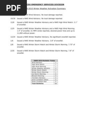 2009-10 Winter Weather Summary