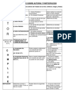 Cuadro Sobre Autoria y Participacion