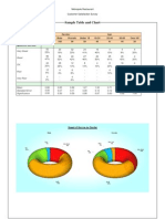 Sample Table and Chart: Total Total Gender Male Fem Ale Age Under 18 18-24 25-44 45-60 Over 60 204 108 96 59 40 41 44 20