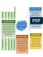 Resume 3 Mind Map