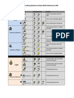 Don't Starve Crafting Reference Sheet (Full).pdf