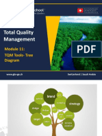 TQM - 601 Module 11 - Quality Tools Tree Diagram