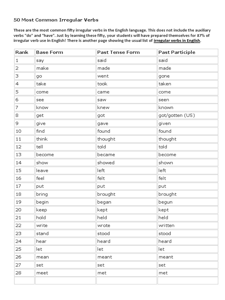 50 Irregular Verbs | PDF