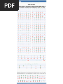 Keyboard Map For Geezime