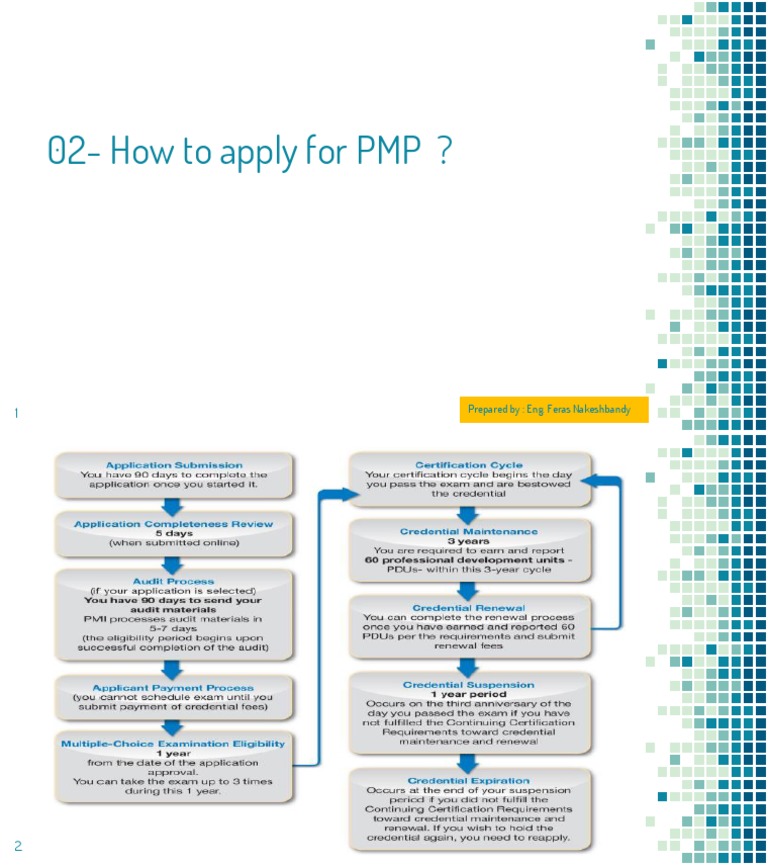 02-How To Apply For PMP ?: Prepared By: Eng. Feras Nakeshbandy | PDF