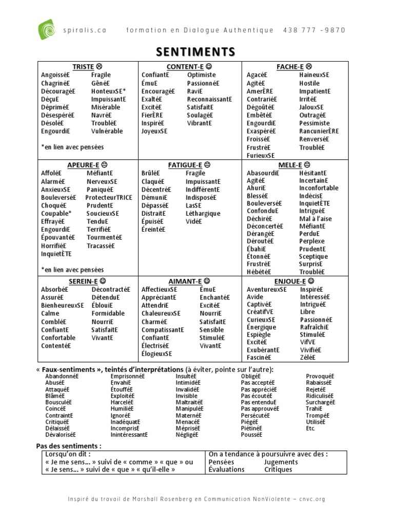 liste-des-sentiments-et-besoins-cnv-pdf-amour-sciences