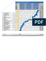 Interface Inspection - Schedule (Metro Sites) 120718