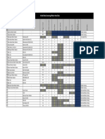 Preliminary Data Screening (Metro Sites) 050718