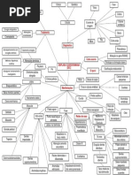 DISPLASIA CLEIDOCRANIANA - MAPA