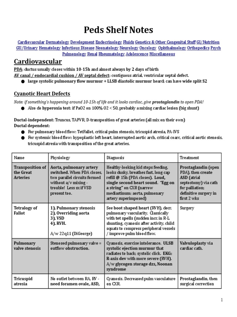 Peds Shelf Notes PDF Adrenal Gland Heart