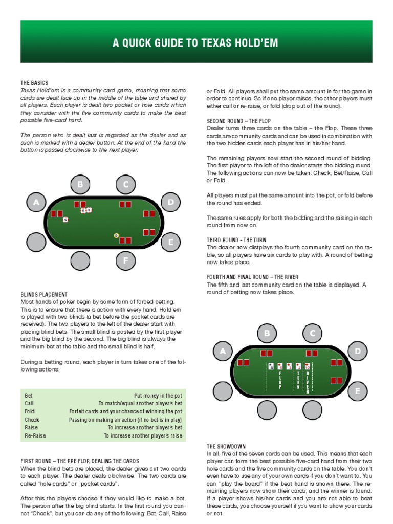 pokerroom quick guide texas holdem | pdf | betting in poker