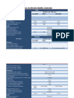 Linear Accelerator Quality Assurance