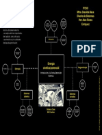 Mapa Mental PDF