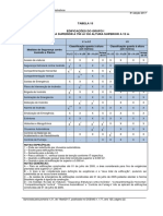 Tabela 15: Divisão I-1 e I-2 I-3 Classificação Quanto À Altura (Em Metros) Classificação Quanto À Altura (Em Metros)