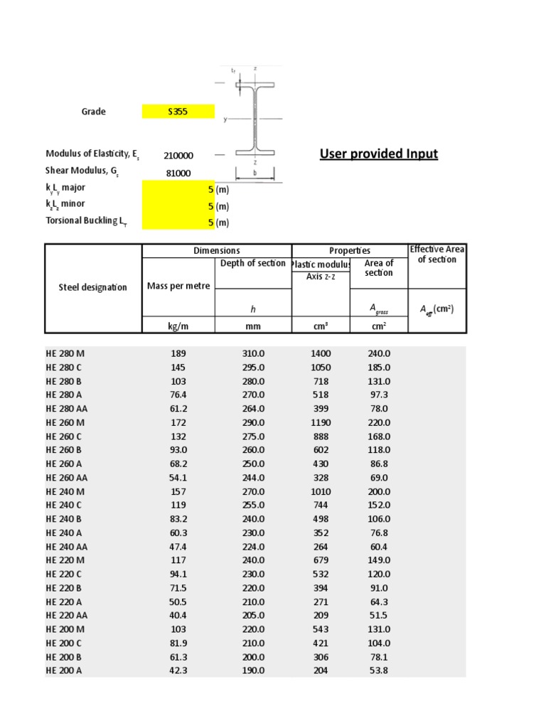 S355 Steel Properties and Specifications | PDF | Applied And ...