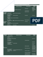 Clasificacion de Fungicidas Según Modo de Acción