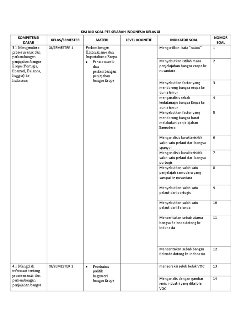 Soal Sejarah Indo Kelas 11 Semestwr 2013 – Beinyu.com