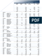 Cost Code Breakdown: 03-001 NW Food Warehouse